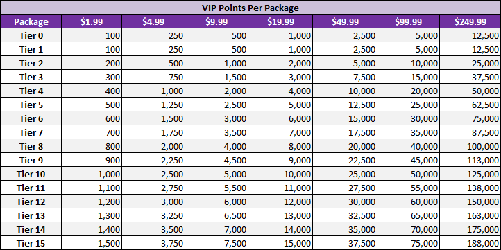vip_points.png
